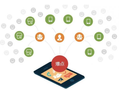 碑林为什么越来越多的企业通过软文营销来引流